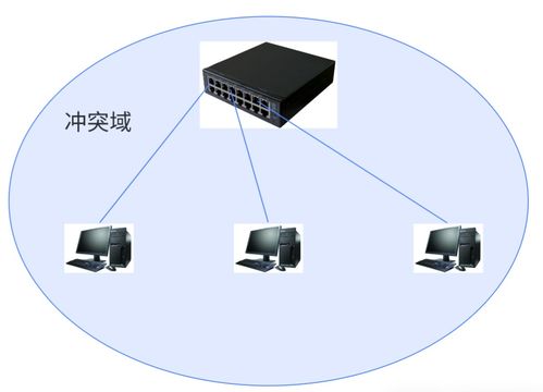 網絡通信 核心設備、關鍵技術與發展趨勢